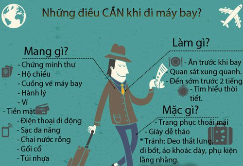 Giấy tờ cần mang theo khi đi bay tại Nội Bài-Taxi Nội Bài